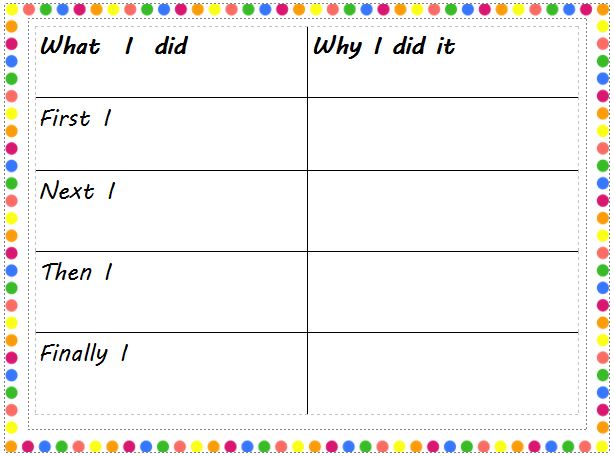 Math journal sentence starters - teachlearnreflect.weebly.com